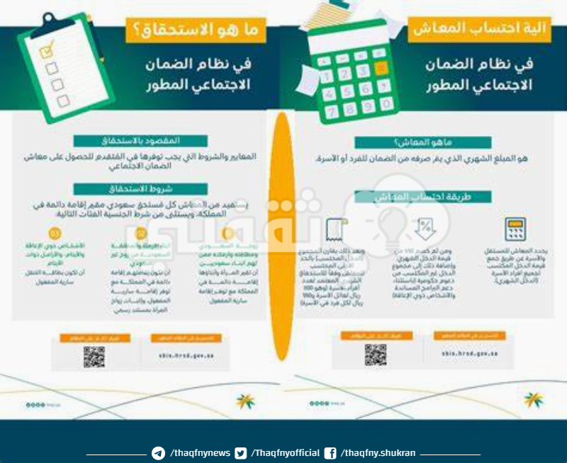 آلية التسجيل في الضمان الاجتماعي الجديد