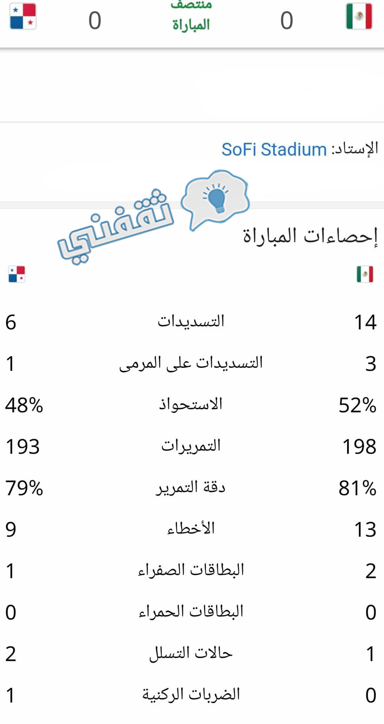 إحصائيات الشوط الأول من مباراة المكسيك وبنما في نهائي الكونكاكاف الكأس الذهبية
