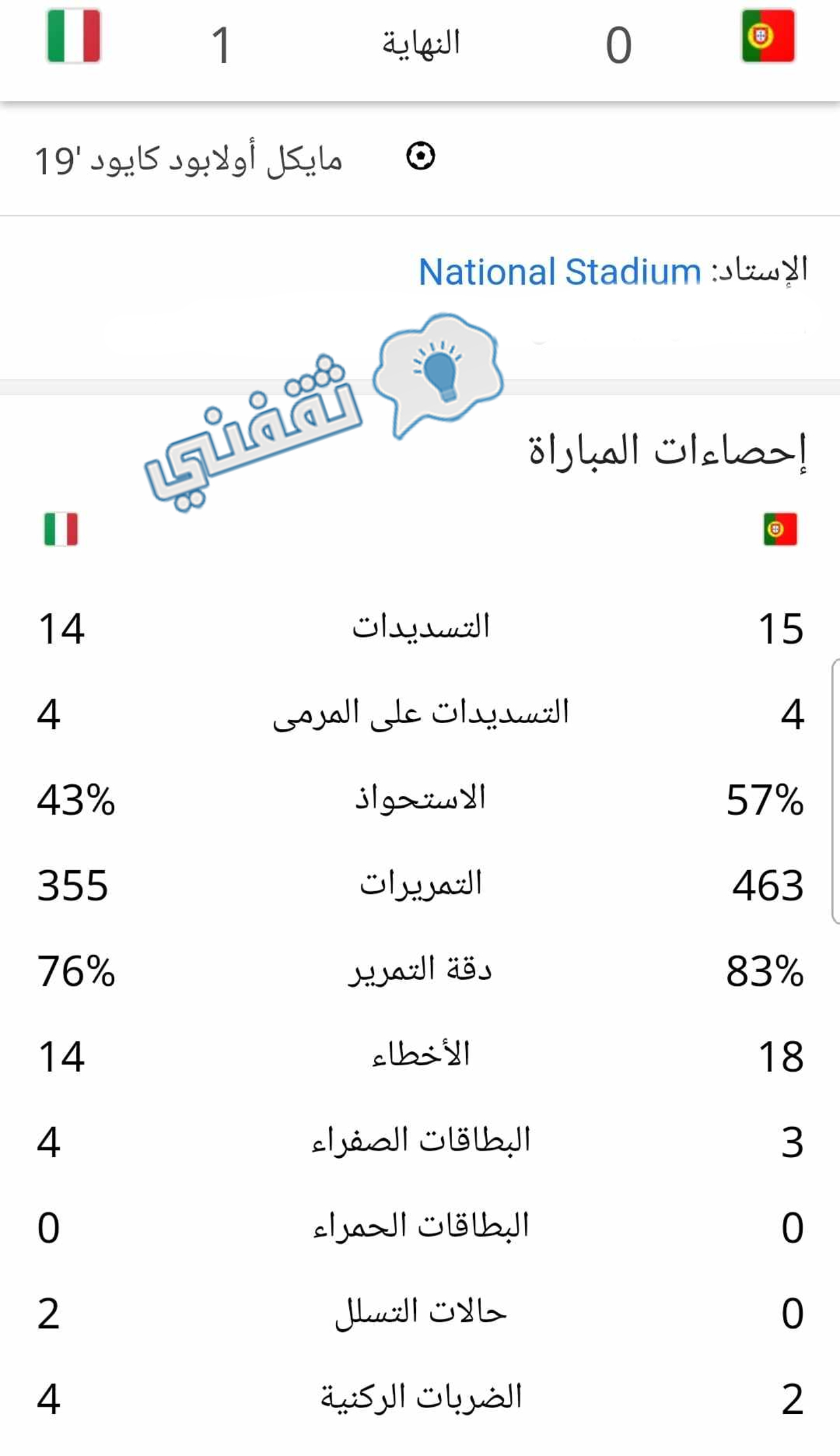 إحصائيات مباراة إيطاليا والبرتغال في نهائي أمم أوروبا يورو الشباب تحت 19 سنة