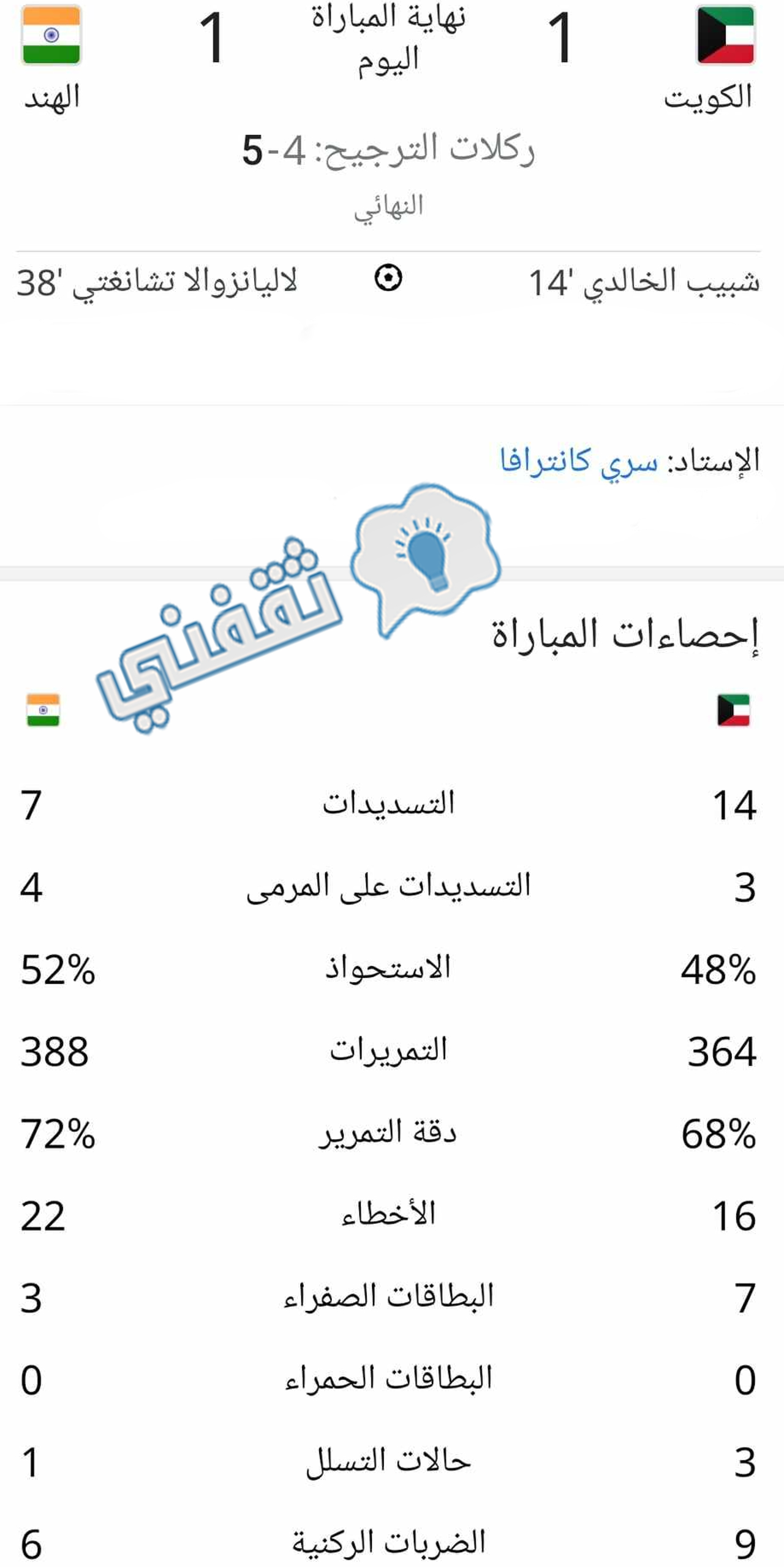 إحصائيات مباراة الكويت والهند في المباراة النهائية من بطولة الكأس الذهبية لدول جنوب آسيا