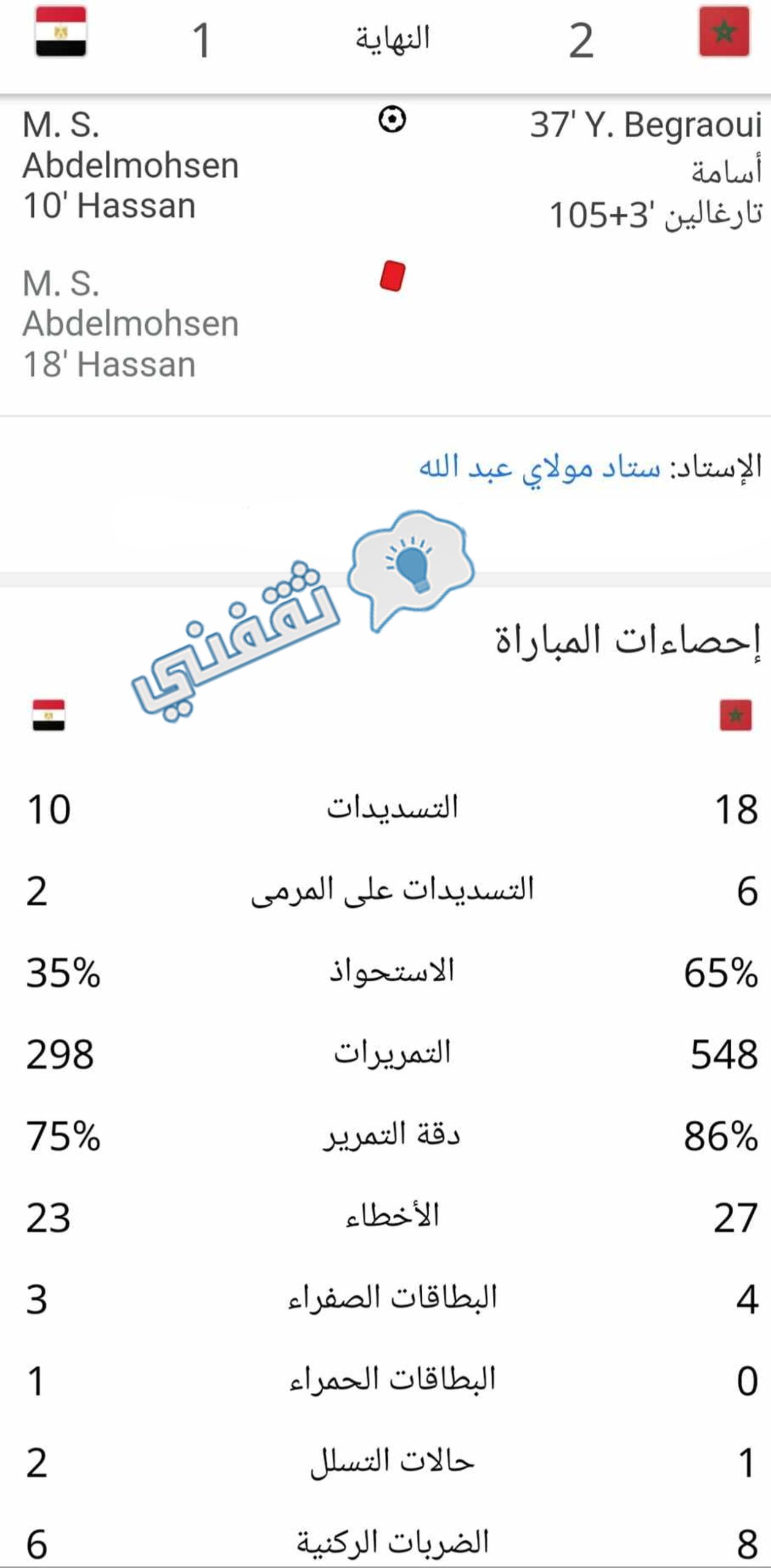 إحصائيات مباراة المغرب ومصر في نهائي كأس الأمم الأفريقية تحت 23 سنة