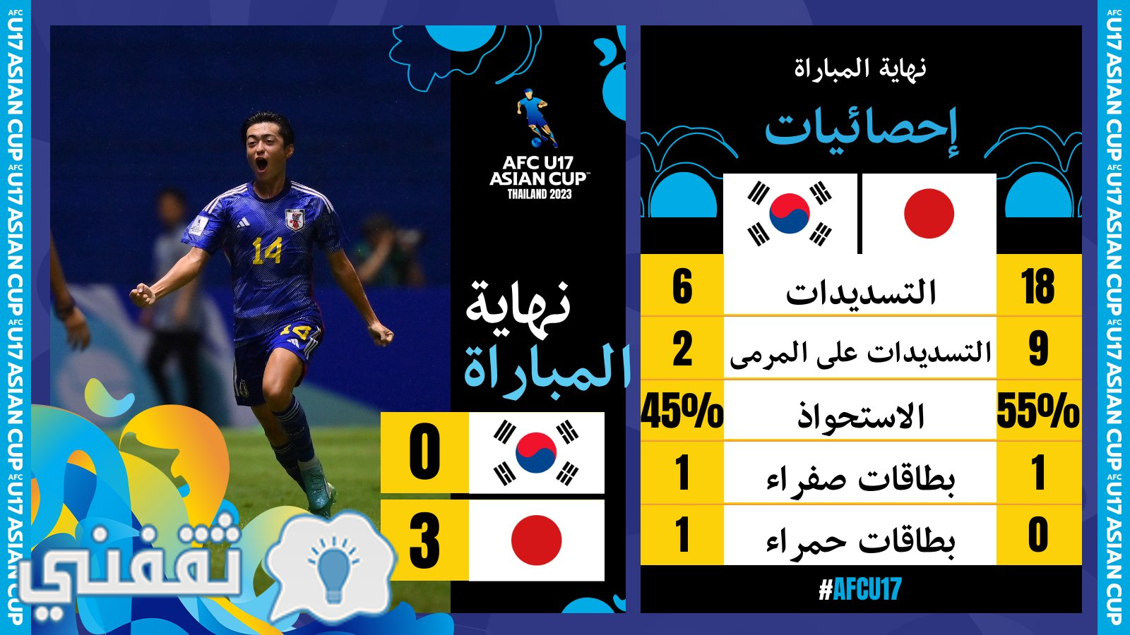إحصائيات مباراة اليابان وكوريا الجنوبية في نهائي كأس آسيا للناشئين تحت 17 سنة