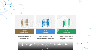 إلغاء تأشيرة الخروج والعودة عن طريق أبشر