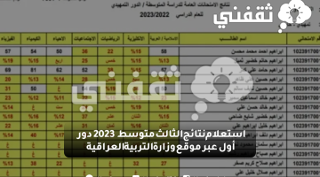 استعلام نتائج الثالث متوسط 2023 دور أول عبر موقع وزارة التربية العراقية