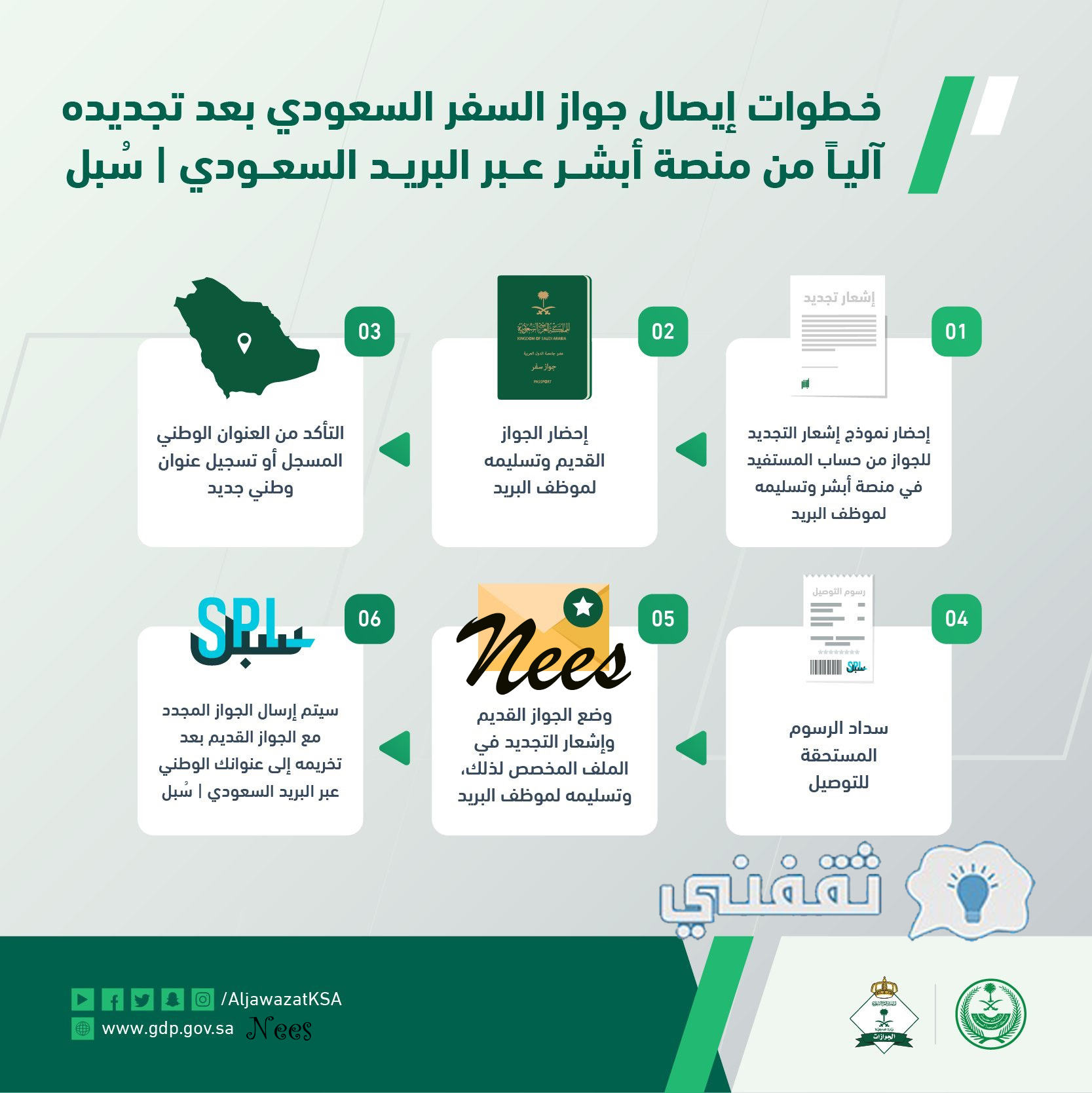 استلام جواز السفر السعودي