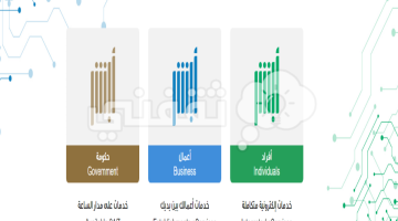 "الأحوال المدنية" خطوات تجديد الهوية الوطنية عبر منصة أبشر Absher.Sa