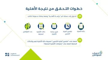 خطوات الاستعلام عن أهلية حساب المواطن برقم الهوية