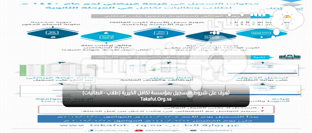 تعرف على شروط التسجيل بمؤسسة تكافل الخيرية (طلاب - الطالبات) Takaful.Org.sa تعرف على شروط التسجيل بمؤسسة تكافل الخيرية (طلاب - الطالبات) Takaful.Org.sa
