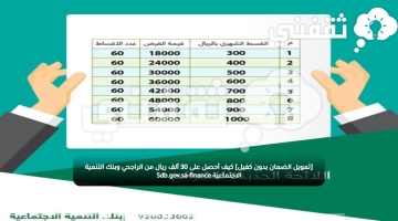 [تمويل الضمان بدون كفيل] 30 ألف ريال من الراجحي Sdb.gov.sa-finance كيف أحصل على تمويل سيارة؟