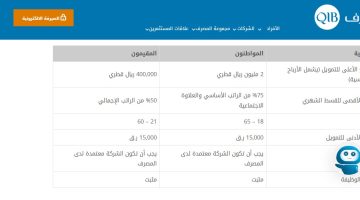 تمويل مصرف قطر الاسلامي