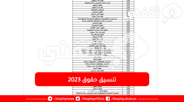 تنسيق حقوق 2023