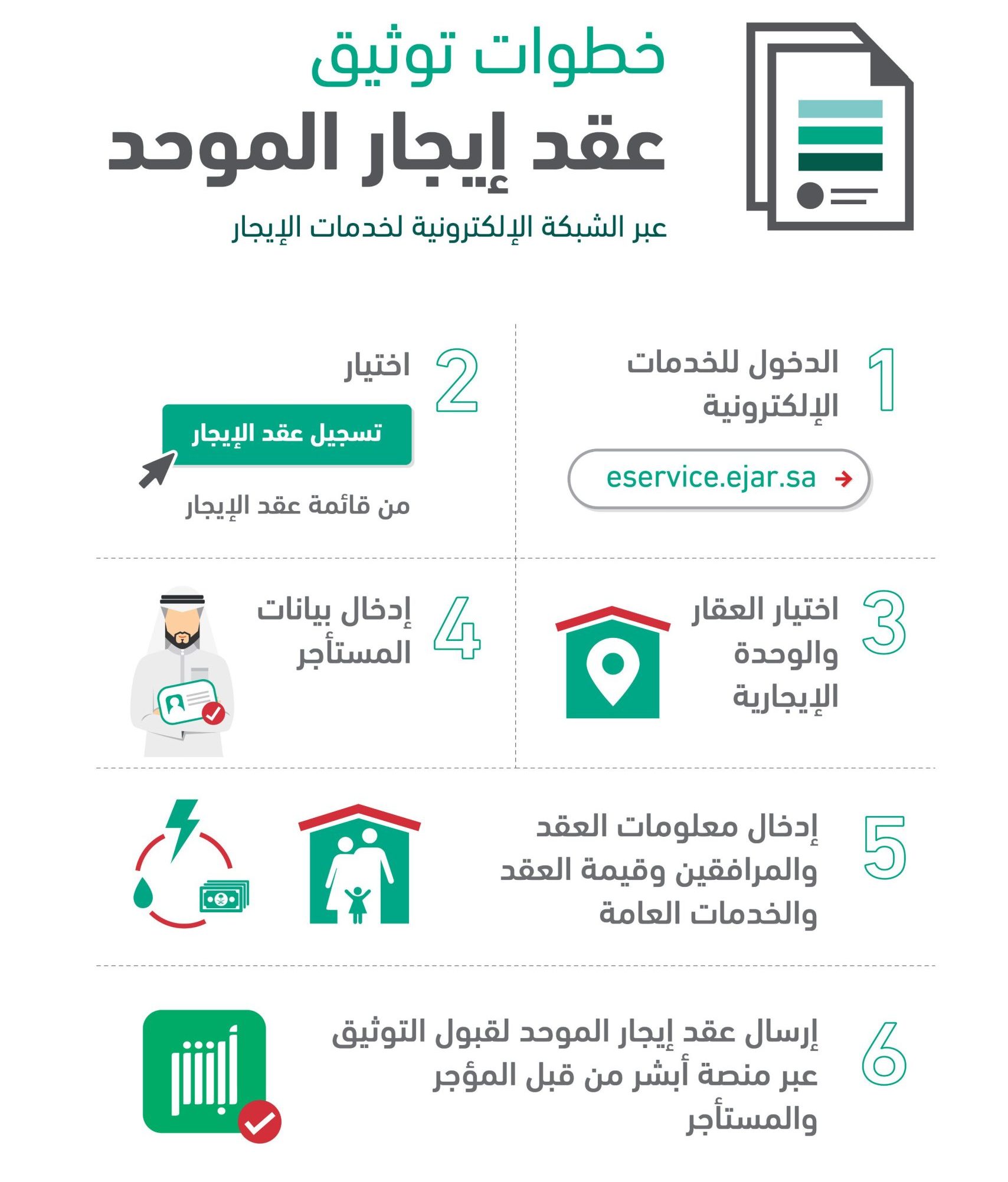 توثيق عقد إيجار في حساب المواطن