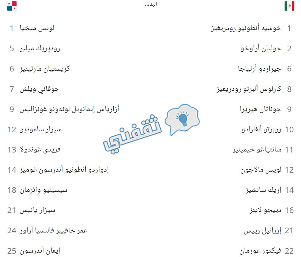 دكة بدلاء منتخبي المكسيك وبنما في نهائي الكونكاكاف