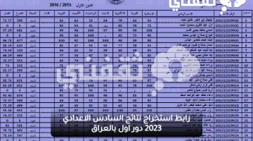 رابط استخراج نتائج السادس الاعدادي 2023 دور اول بالعراق