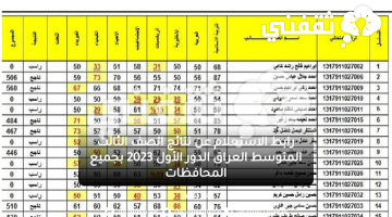 نتائج الصف الثالث المتوسط العراق الدور الأول 2023