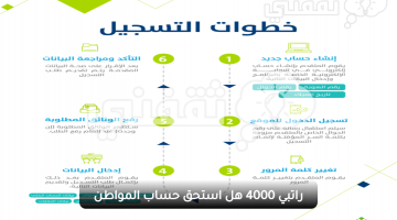 راتبي 4000 هل استحق حساب المواطن