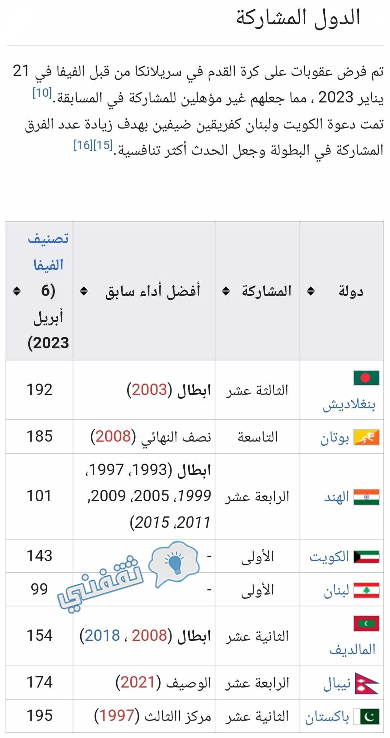 سجل الدول المشاركة في بطولة الكأس الذهبية لدول اتحاد جنوب آسيا قبل الطبعة الرابعة عشر لعام 2023