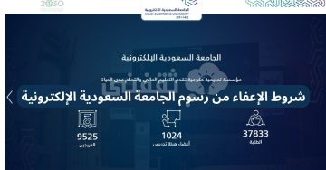شروط الإعفاء من رسوم الجامعة السعودية الإلكترونية