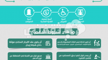 شروط القبول في برنامج دعم المتعثرين