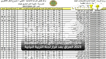 عاجل : تأجيل إعلان نتائج الثالث المتوسط 2023 العراق