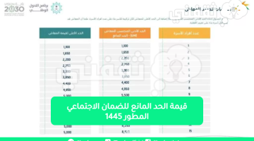 قيمة الحد المانع للضمان الاجتماعي المطور 1445