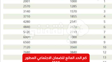 كم الحد المانع للضمان الاجتماعي المطور 1444