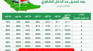 كم قيمة مبلغ الدعم السكني الجديد 1445