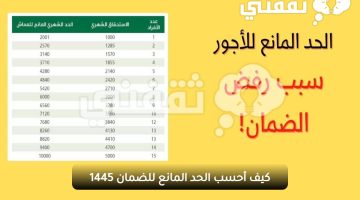 كيف أحسب الحد المانع للضمان 1445