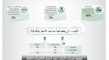 كيفية حساب الراتب بعد خصم التأمينات 2023