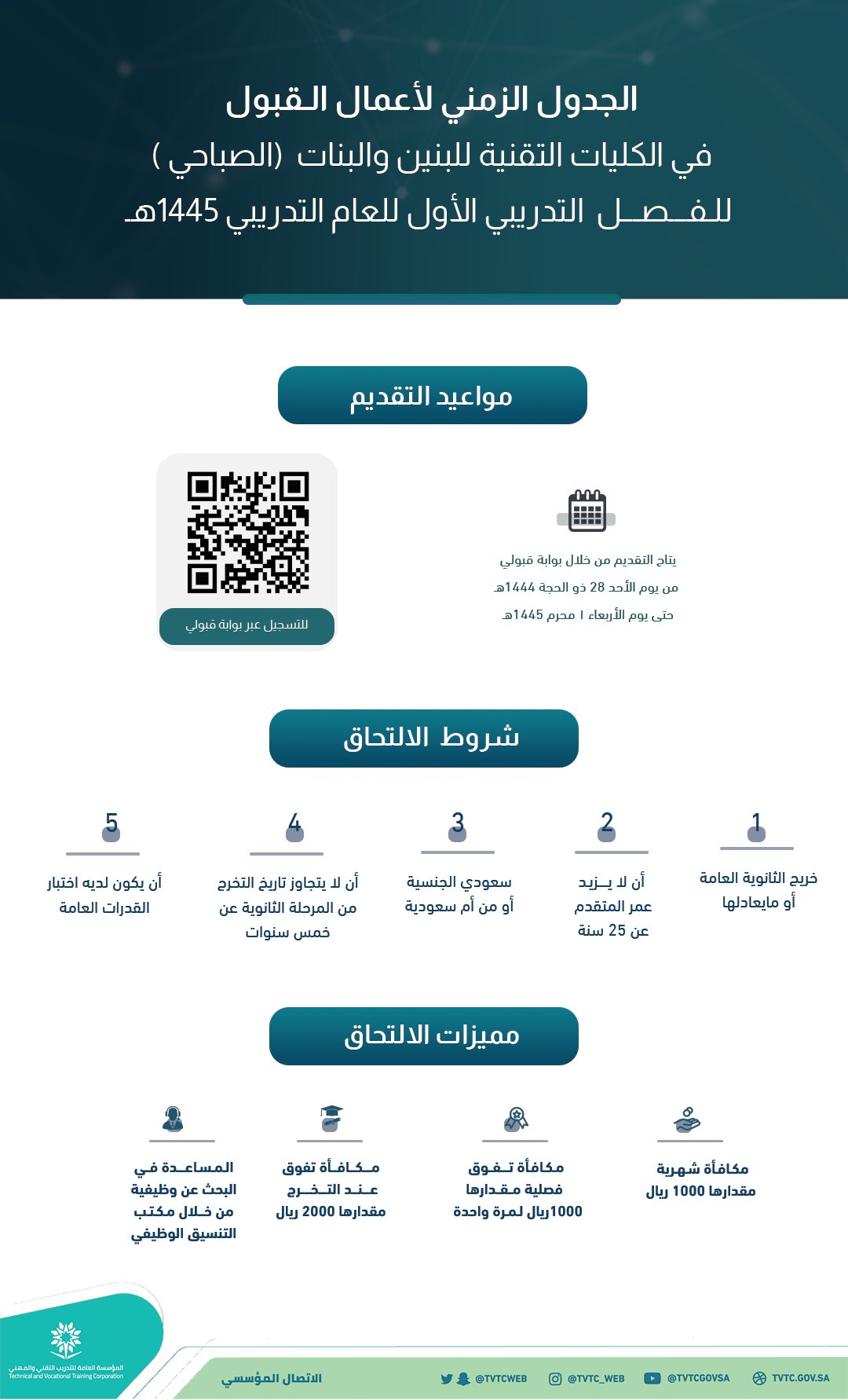 الكليات التقنية