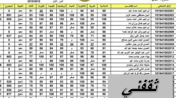 نتائج السادس الاعدادي