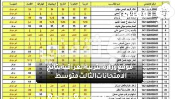 موقع وزارة التربية العراقية نتائج الامتحانات الثالث متوسط