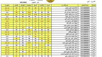 رابط نتائج الصف الثالث المتوسط بالاسم