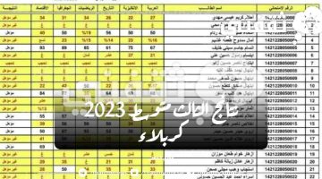 نتائج الثالث متوسط 2023 كربلاء