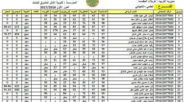 نتائج الثالث متوسط 2023 الدور الاول العراق