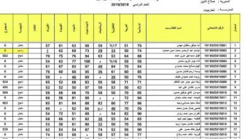 نتائج الثالث المتوسط