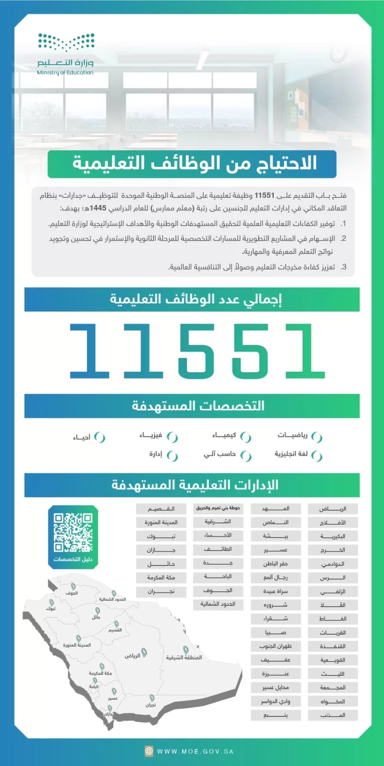 رابط التقديم على وظائف وزارة التعليم 1445 هـ.. ومواعيد التقديم وإعلان أسماء المرشحين للوظائف التعليمية