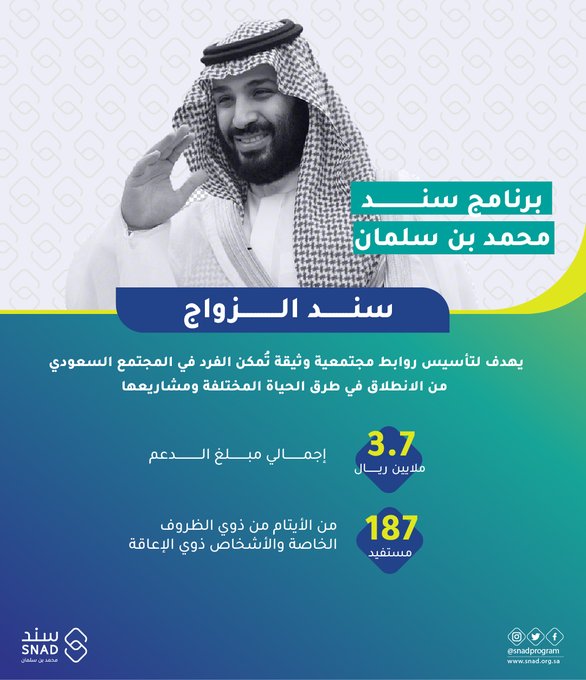 سند محمد بن سلمان