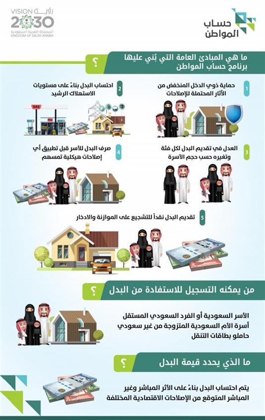 حساب المواطن دفعة سبتمبر 2023