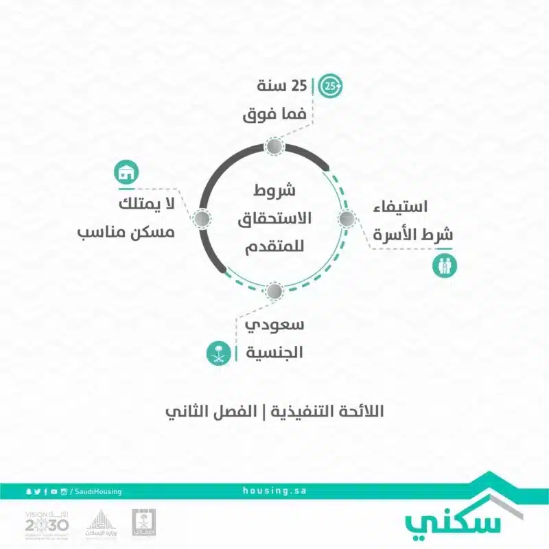 شروط الدعم السكني
