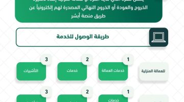 تمديد تأشيرة الخروج والعودة