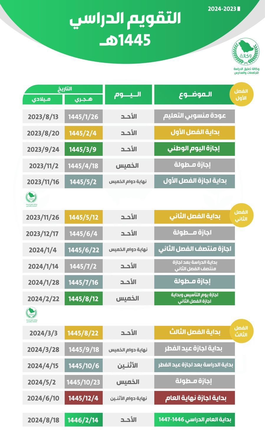 موعد اجازة المدارس اليوم الوطني السعودي