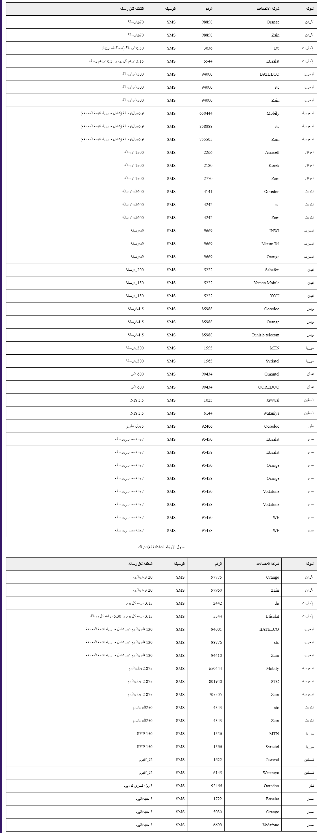 أرقام الاشتراك في مسابقة الحلم وسعر الرسالة