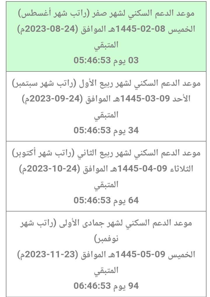 الاستعلام عن الدعم السكني ومواعيد الصرف الجديدة