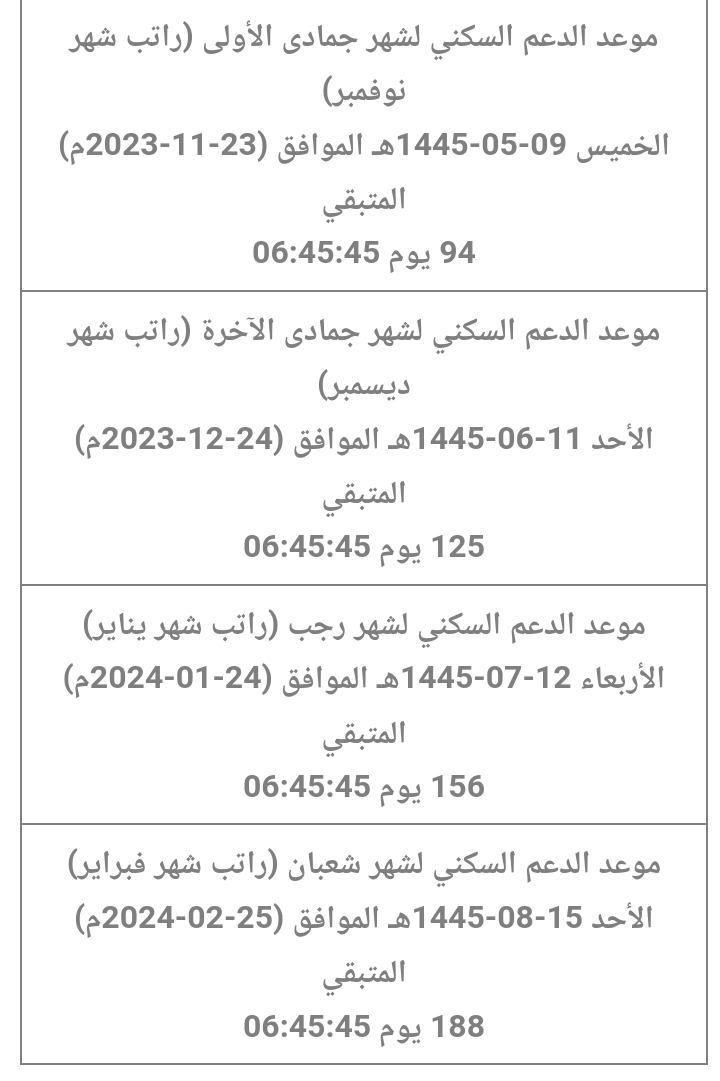 الاستعلام عن الدعم السكني ومواعيد الصرف الجديدة