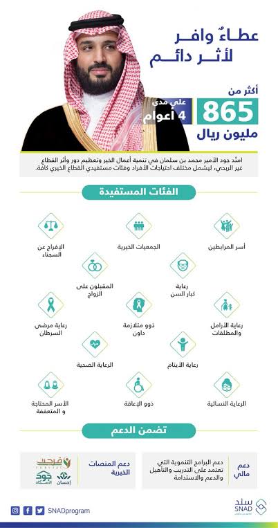 من يستحق سند محمد بن سلمان
