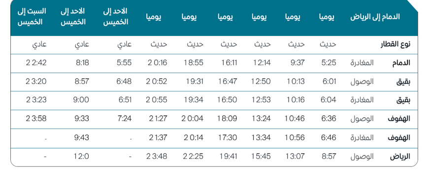 مواعيد قطار الرياض الهفوف
