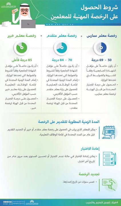 شروط الرخصة المهنية للمعلمين