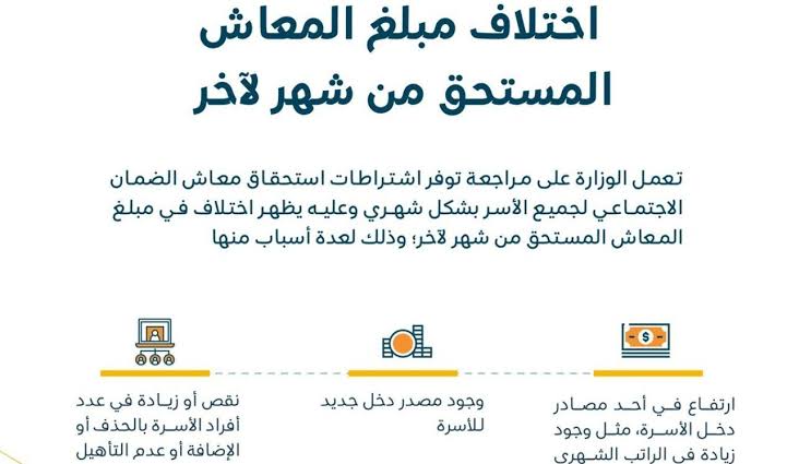 أسباب اختلاف قيمة دعم الضمان الاجتماعي من شهر الى الأخر