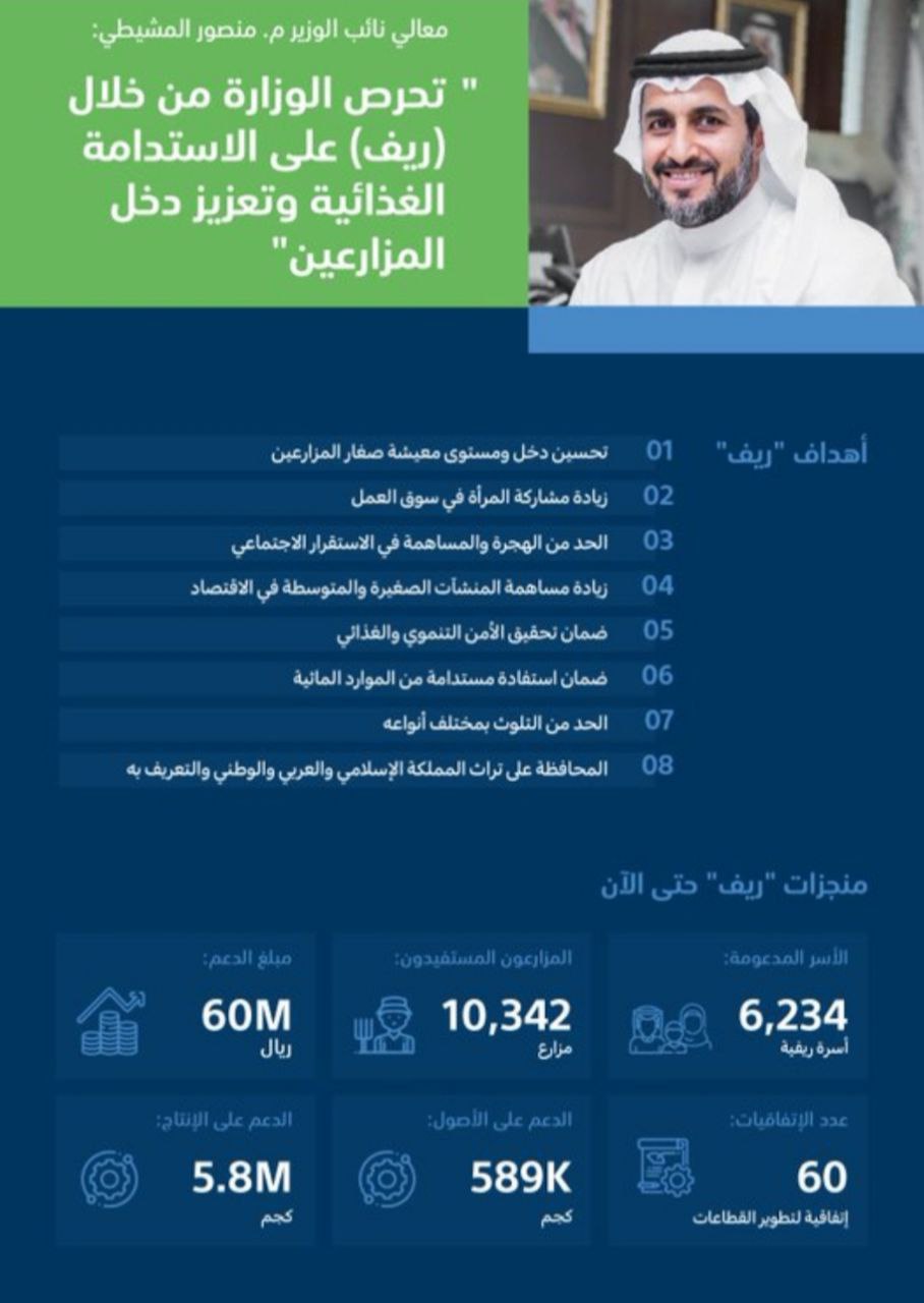 برنامج دعم الريف